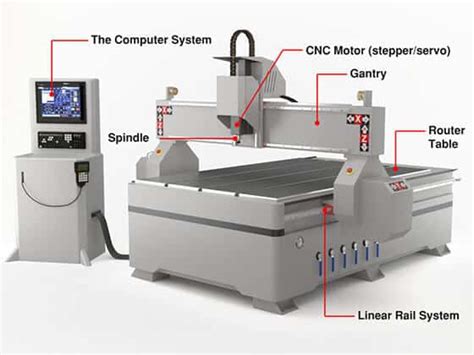 cnc machine automotive parts|cnc router components.